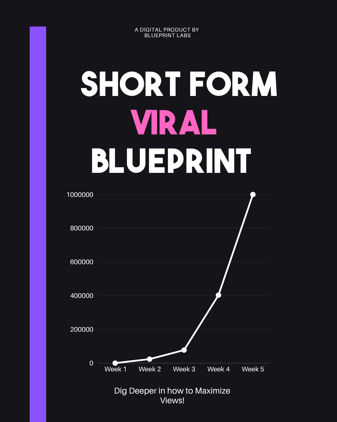 Viral Short Form Blueprint